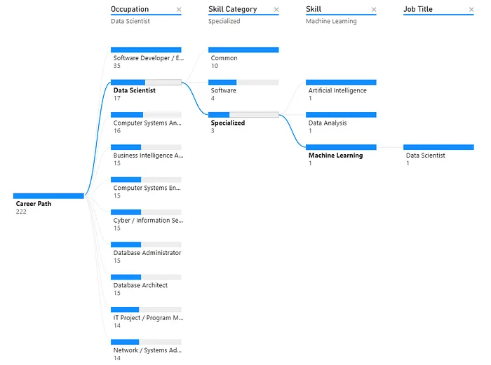 south-floridas-tech-job-market-what-the-latest-data-tells-us