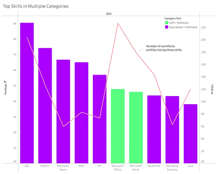 what-skills-are-employers-looking-for and-how-to-start-learning-them-today